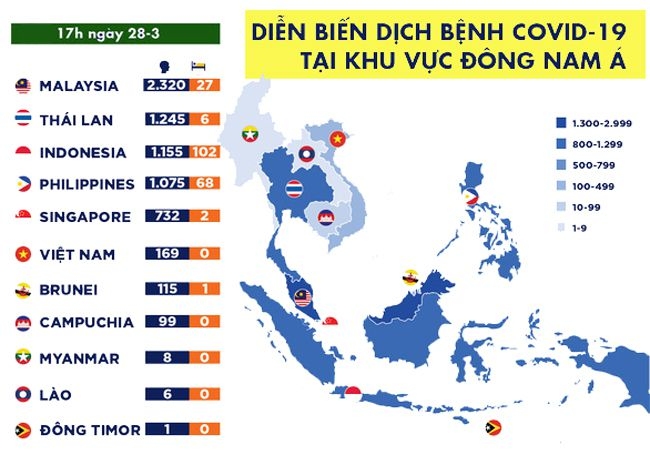 Số ca nhiễm covid-19 tại ĐNA